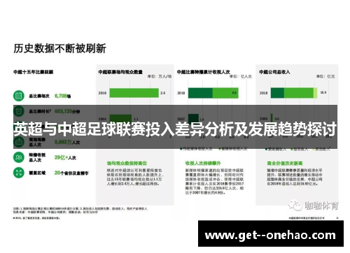 英超与中超足球联赛投入差异分析及发展趋势探讨 英超与中超足球联赛投入差异分析及发展趋势探讨