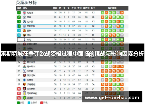 莱斯特城在争夺欧战资格过程中面临的挑战与影响因素分析