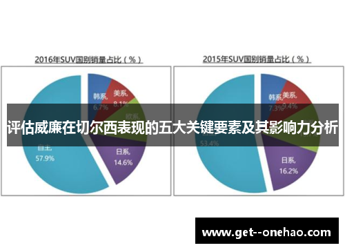 评估威廉在切尔西表现的五大关键要素及其影响力分析