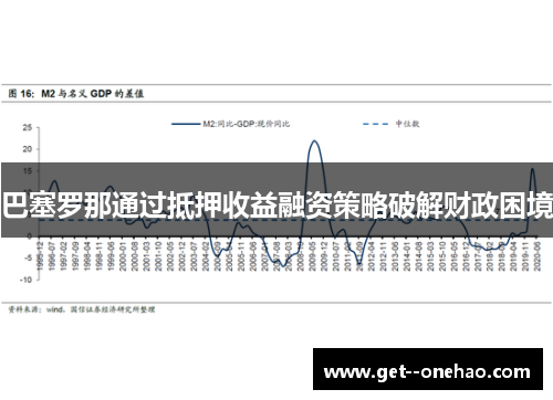 巴塞罗那通过抵押收益融资策略破解财政困境 巴塞罗那通过抵押收益融资策略破解财政困境
