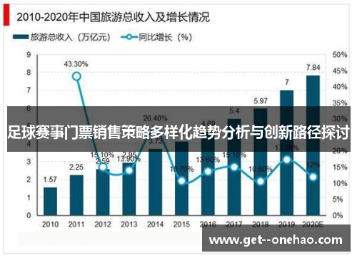 足球赛事门票销售策略多样化趋势分析与创新路径探讨 足球赛事门票销售策略多样化趋势分析与创新路径探讨