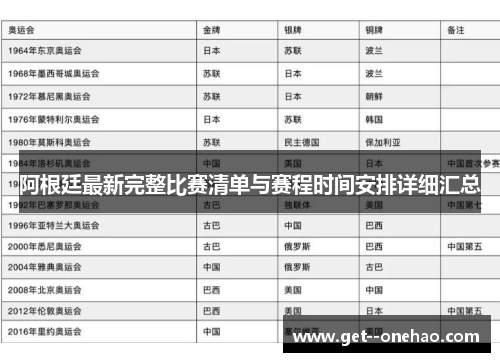 阿根廷最新完整比赛清单与赛程时间安排详细汇总